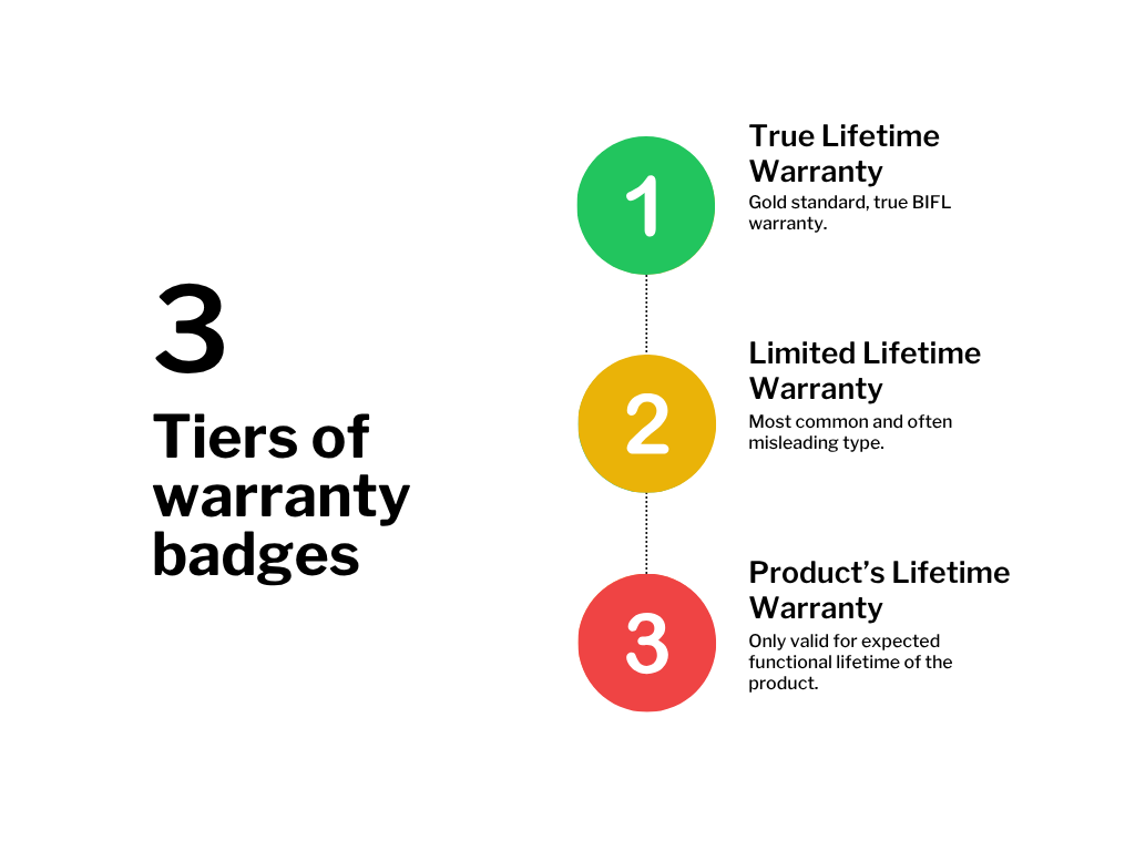 lifetime warranty tiers